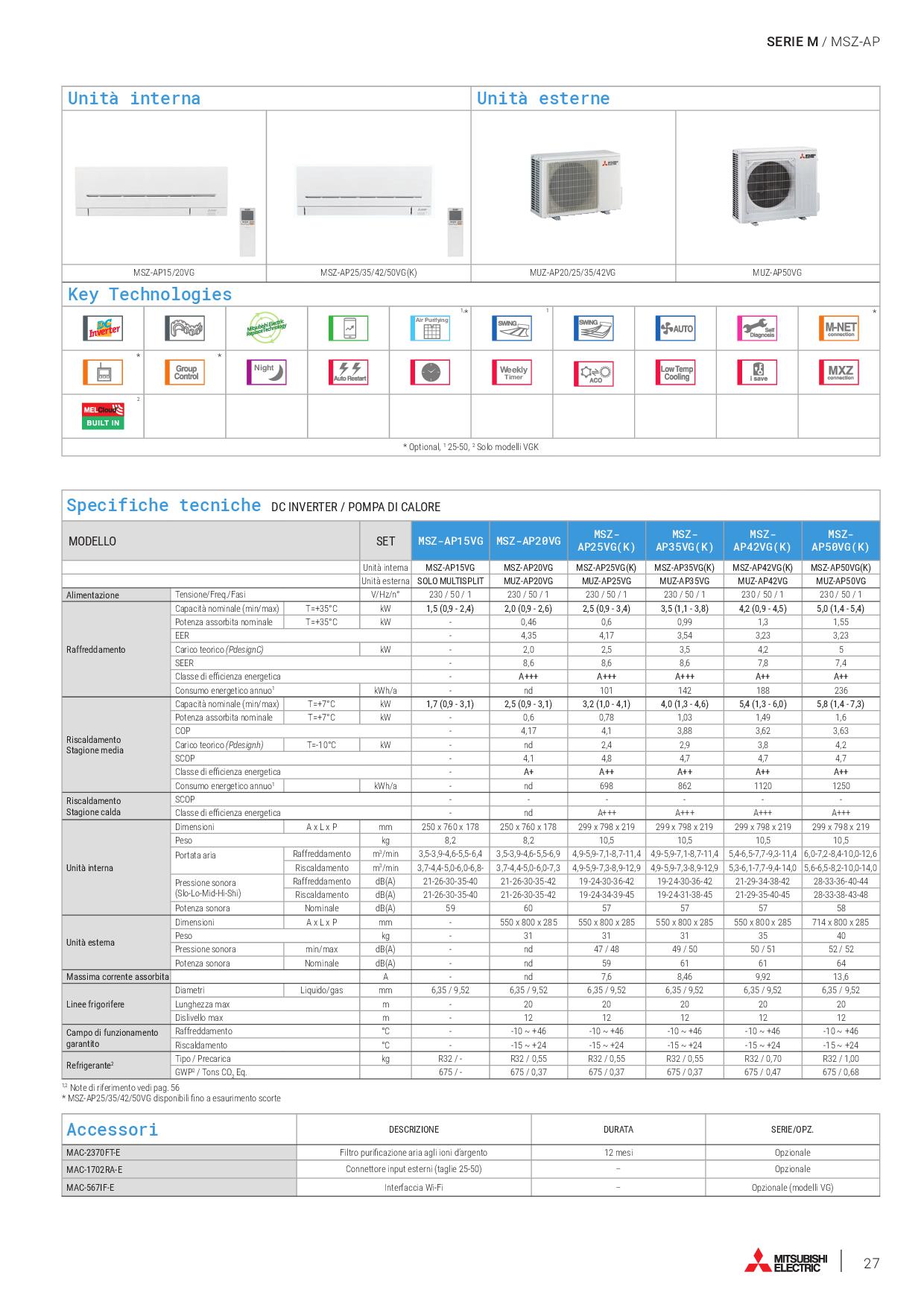 Mitsubishi Climatizzatore Trial Split Parete Plus Msz Ap