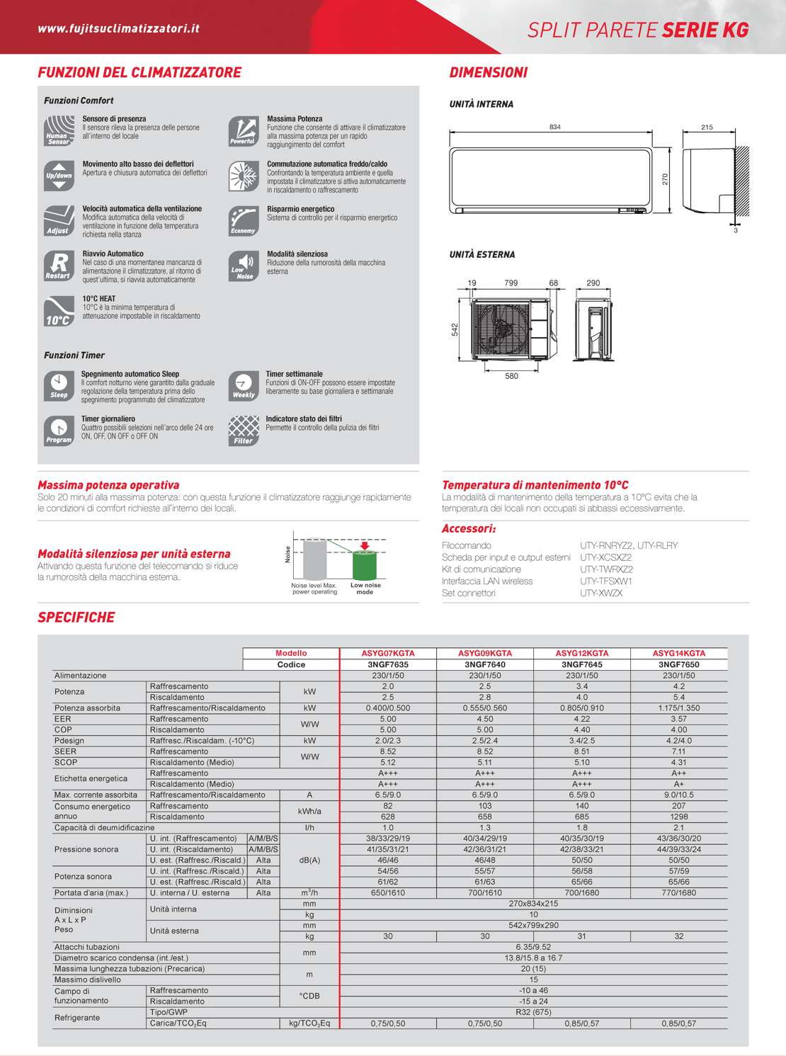 Fujitsu Climatizzatore Mono Split Parete ASYG-KG 9000 BTU